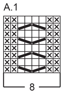 Diagram for DROPS 246-39