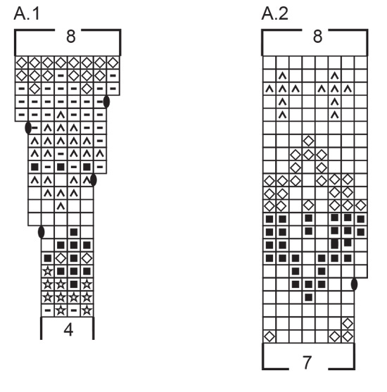 Diagram for DROPS 246-4