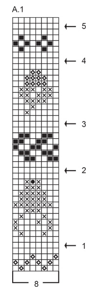 Diagram for DROPS 246-42