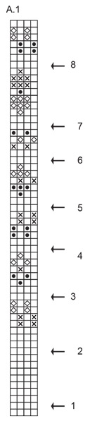 Diagram for DROPS 246-9