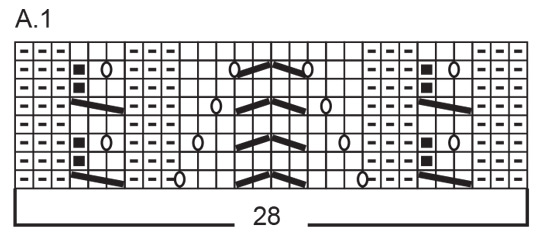 Diagram for DROPS 247-20