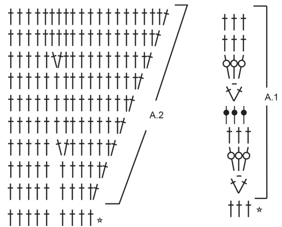 Diagram for DROPS 247-3