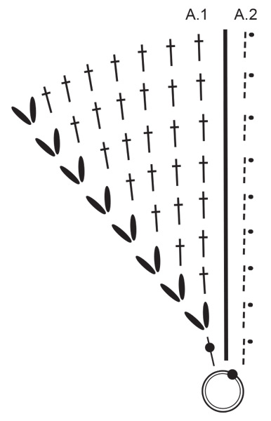 Diagram for DROPS 247-5