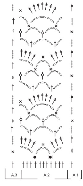 Diagram for DROPS 248-1