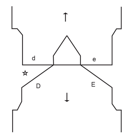 Diagram for DROPS 248-13
