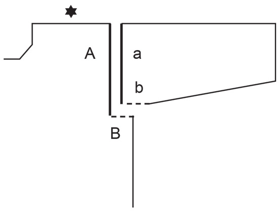 Diagram for DROPS 248-17