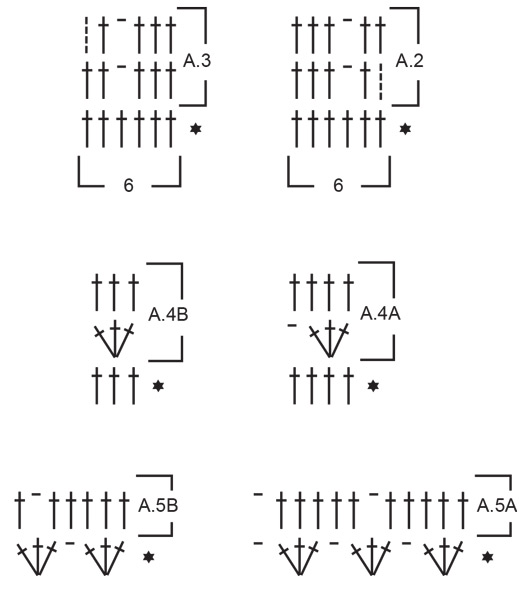 Diagram for DROPS 248-22