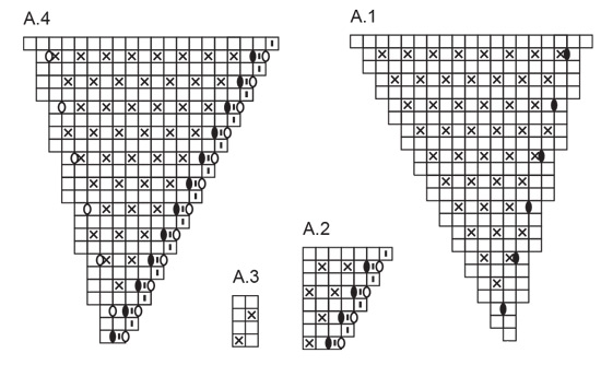 Diagram for DROPS 248-23