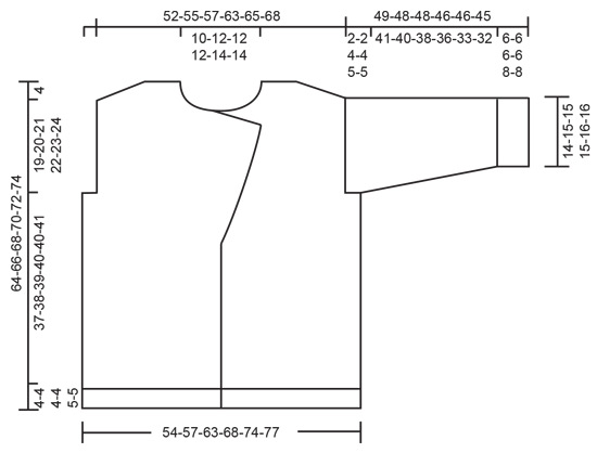 Diagram for DROPS 248-33