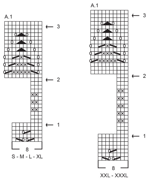 Diagram for DROPS 248-36
