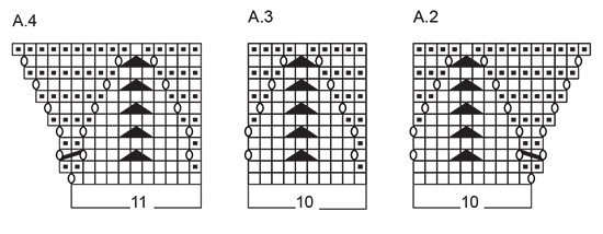 Diagram for DROPS 248-5