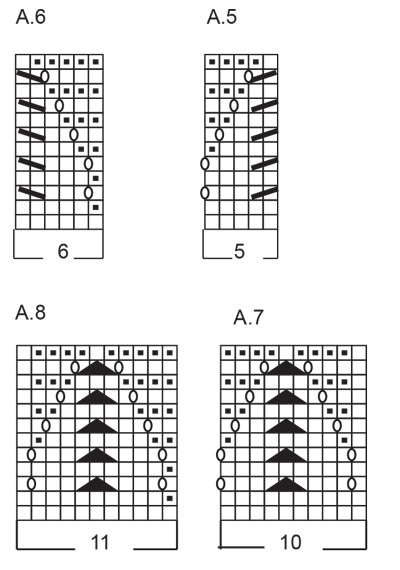 Diagram for DROPS 248-5