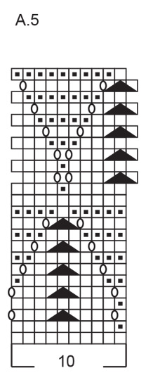 Diagram for DROPS 248-6