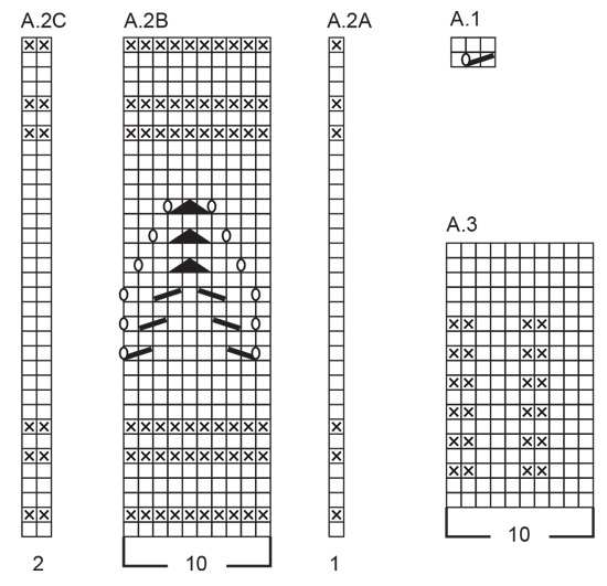 Diagram for DROPS 249-12