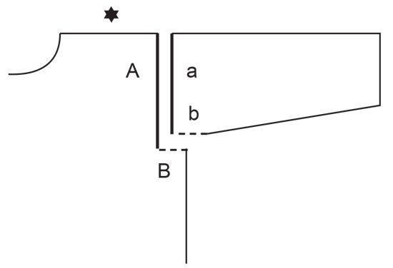 Diagram for DROPS 249-17