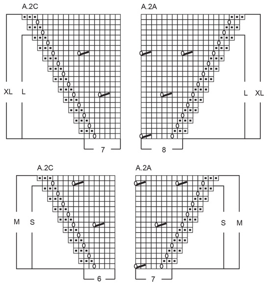 Diagram for DROPS 249-24