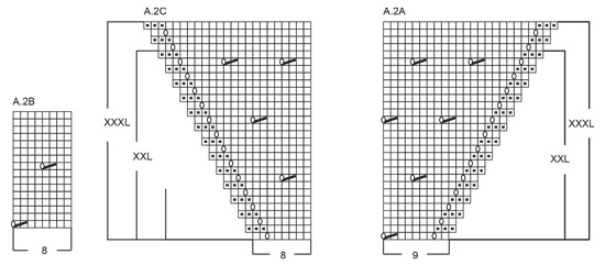 Diagram for DROPS 249-24