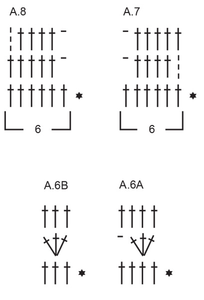Diagram for DROPS 249-26