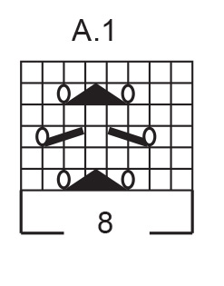 Diagram for DROPS 249-27