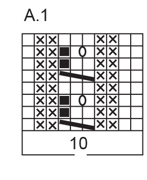 Diagram for DROPS 249-3