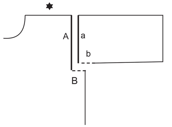 Diagram for DROPS 249-32