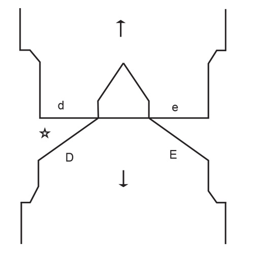 Diagram for DROPS 249-35