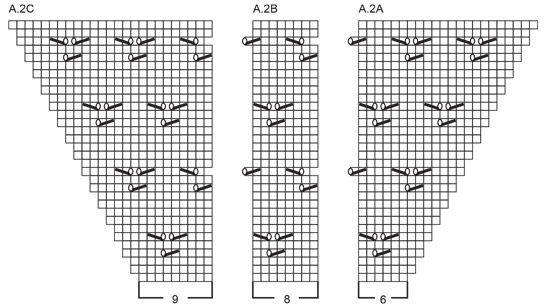 Diagram for DROPS 249-4