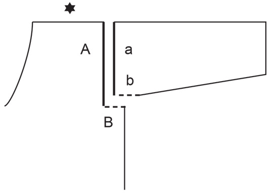 Diagram for DROPS 249-5