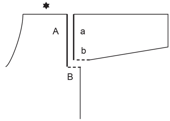 Diagram for DROPS 249-6