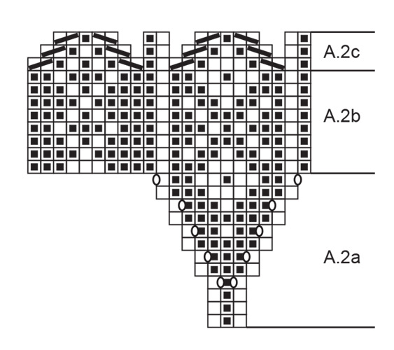 Diagram for DROPS 251-12
