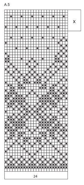 Diagram for DROPS 251-6