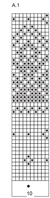 Diagram for DROPS 252-1