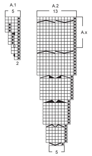 Diagram for DROPS 253-2