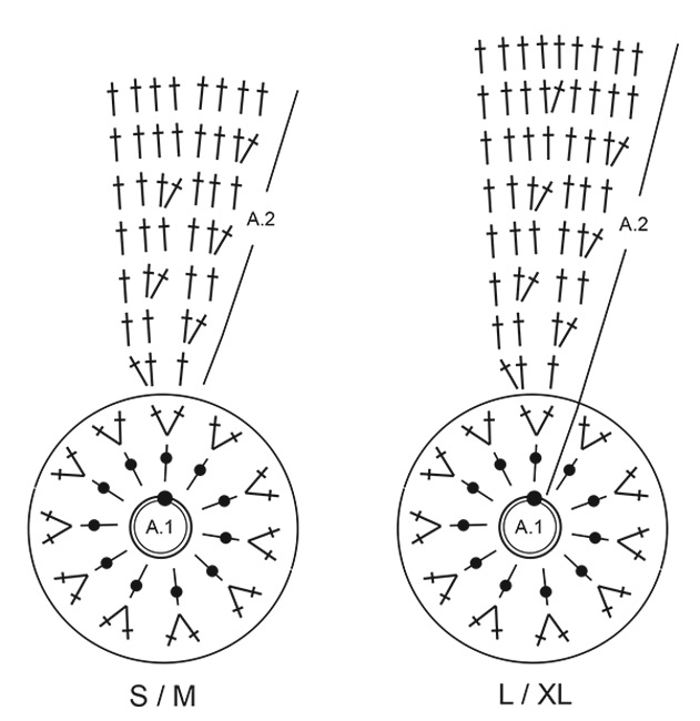 Diagram for DROPS 253-24