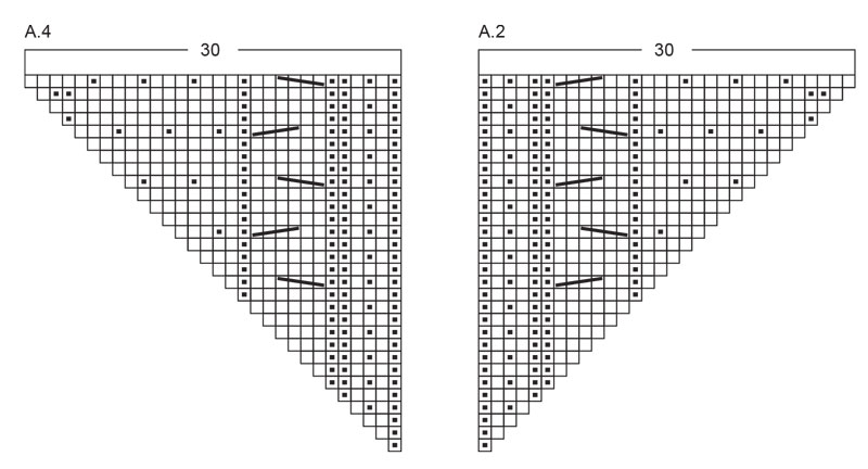 Diagram for DROPS 253-25