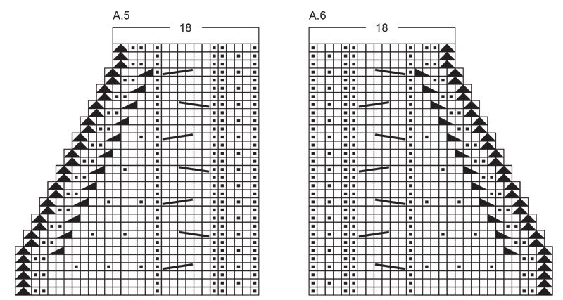 Diagram for DROPS 253-25