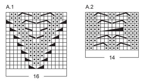 Diagram for DROPS 253-37