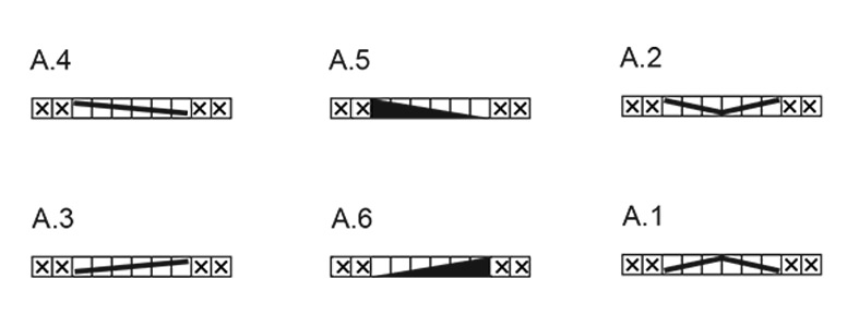 Diagram for DROPS 254-7