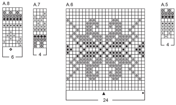 Diagram for DROPS 255-5