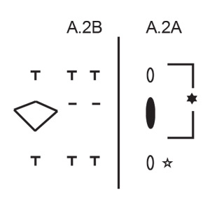 Diagram for DROPS 256-10