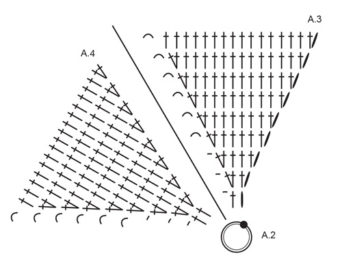 Diagram for DROPS 256-11