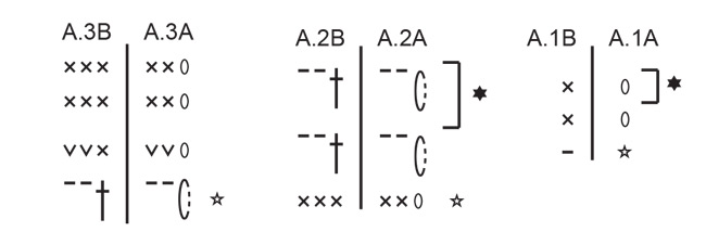 Diagram for DROPS 256-12