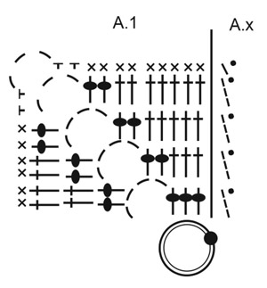 Diagram for DROPS 256-2