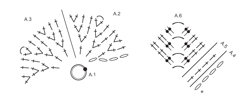 Diagram for DROPS 256-5