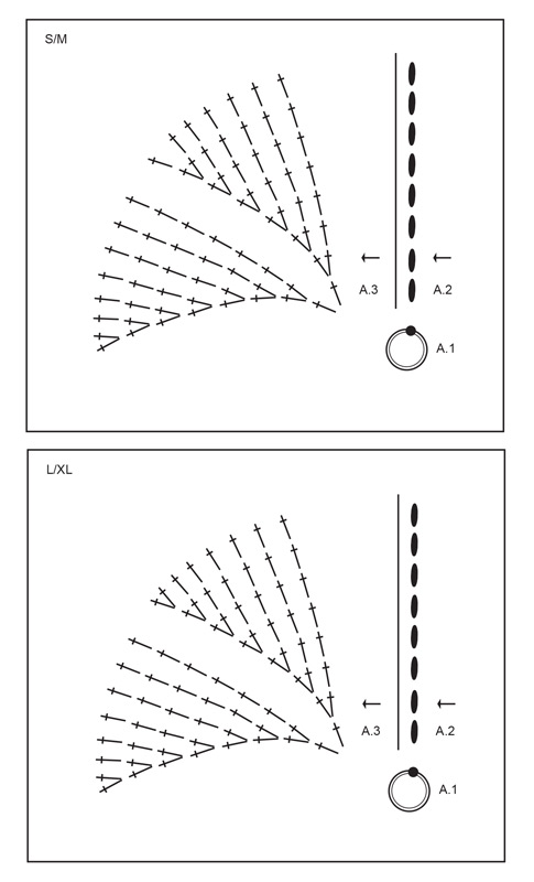 Diagram for DROPS 256-7