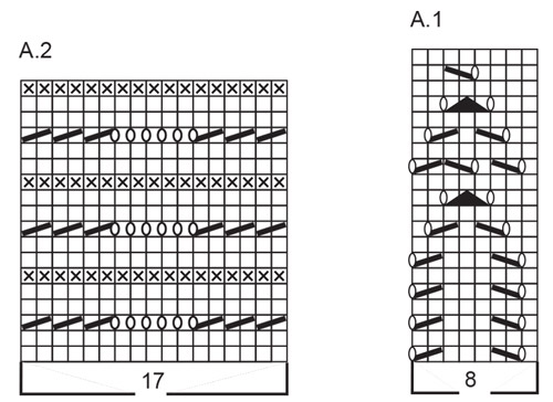 Diagram for DROPS 257-16