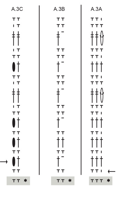 Diagram for DROPS 257-19
