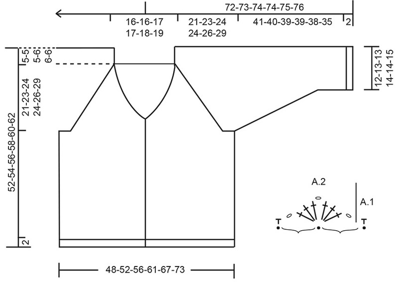 Diagram for DROPS 257-2