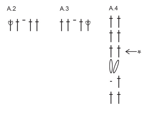 Diagram for DROPS 257-20