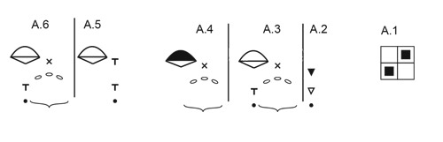 Diagram for DROPS 257-25